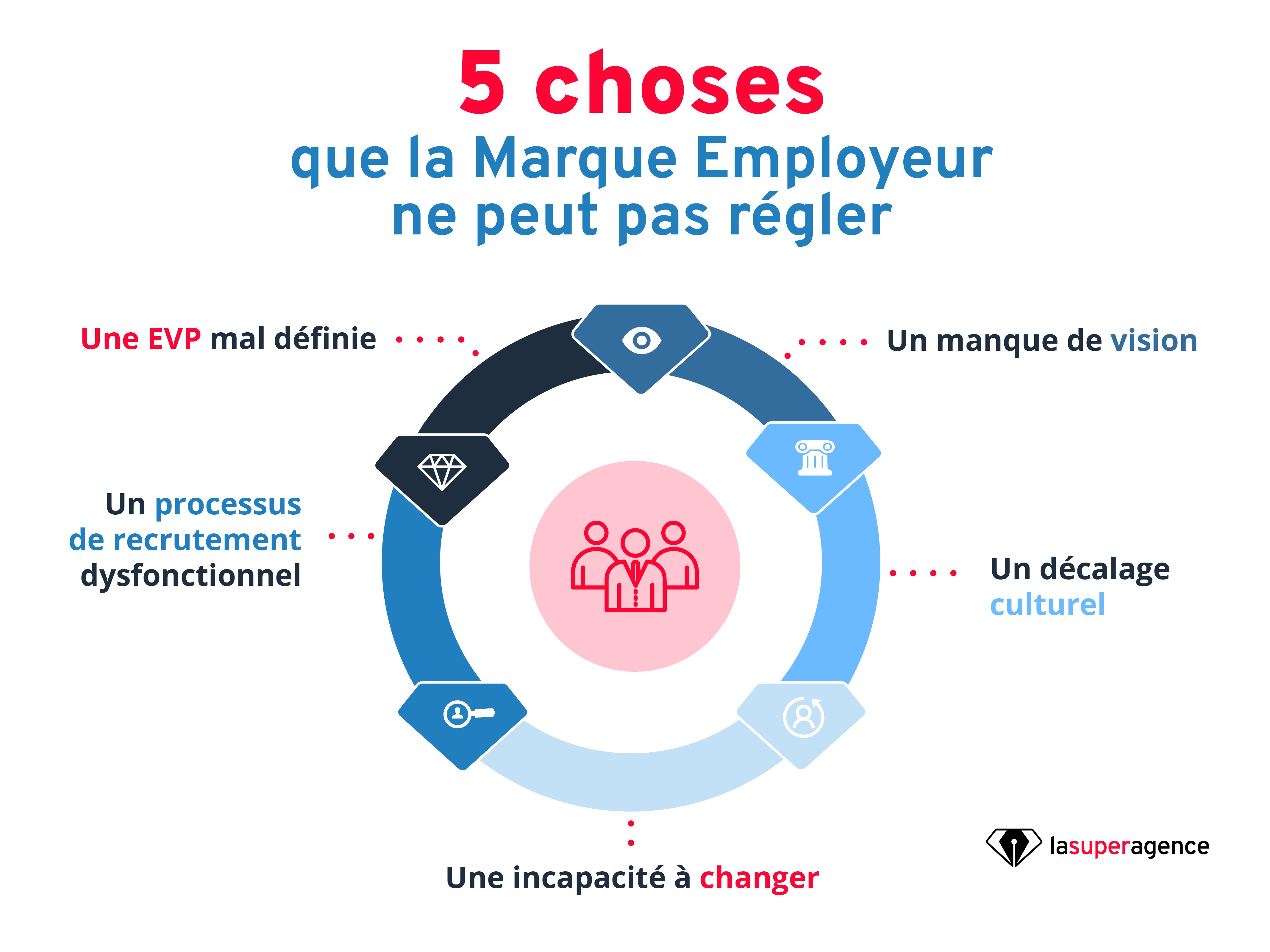 Super Exemples De Marque Employeur